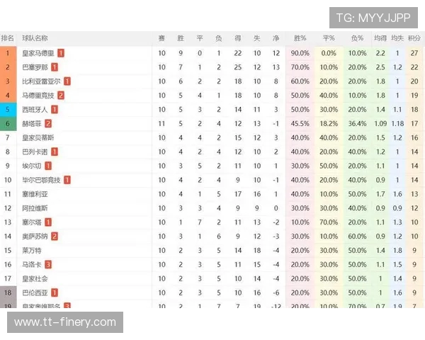 2015-2016赛季西甲积分榜排名及关键战绩