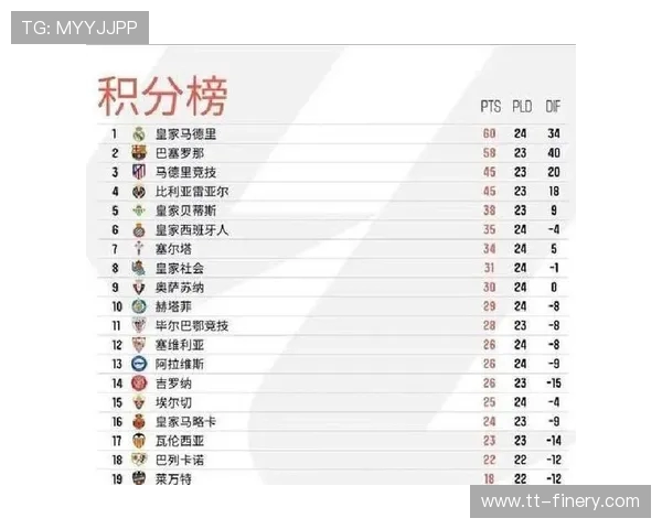 西甲联赛中赛程调整对积分榜形势的影响及案例分析