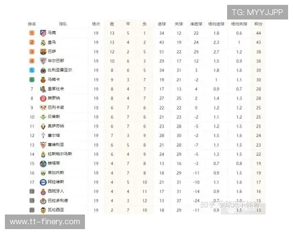 西甲联赛第五轮积分榜排名与战绩总结